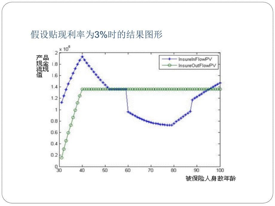 郑志勇Matlab在金融数量分析中的应用_第5页