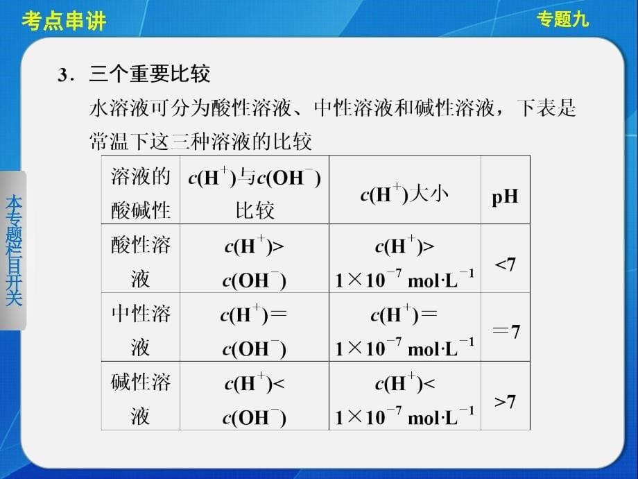 专题九 电解质溶液_第5页