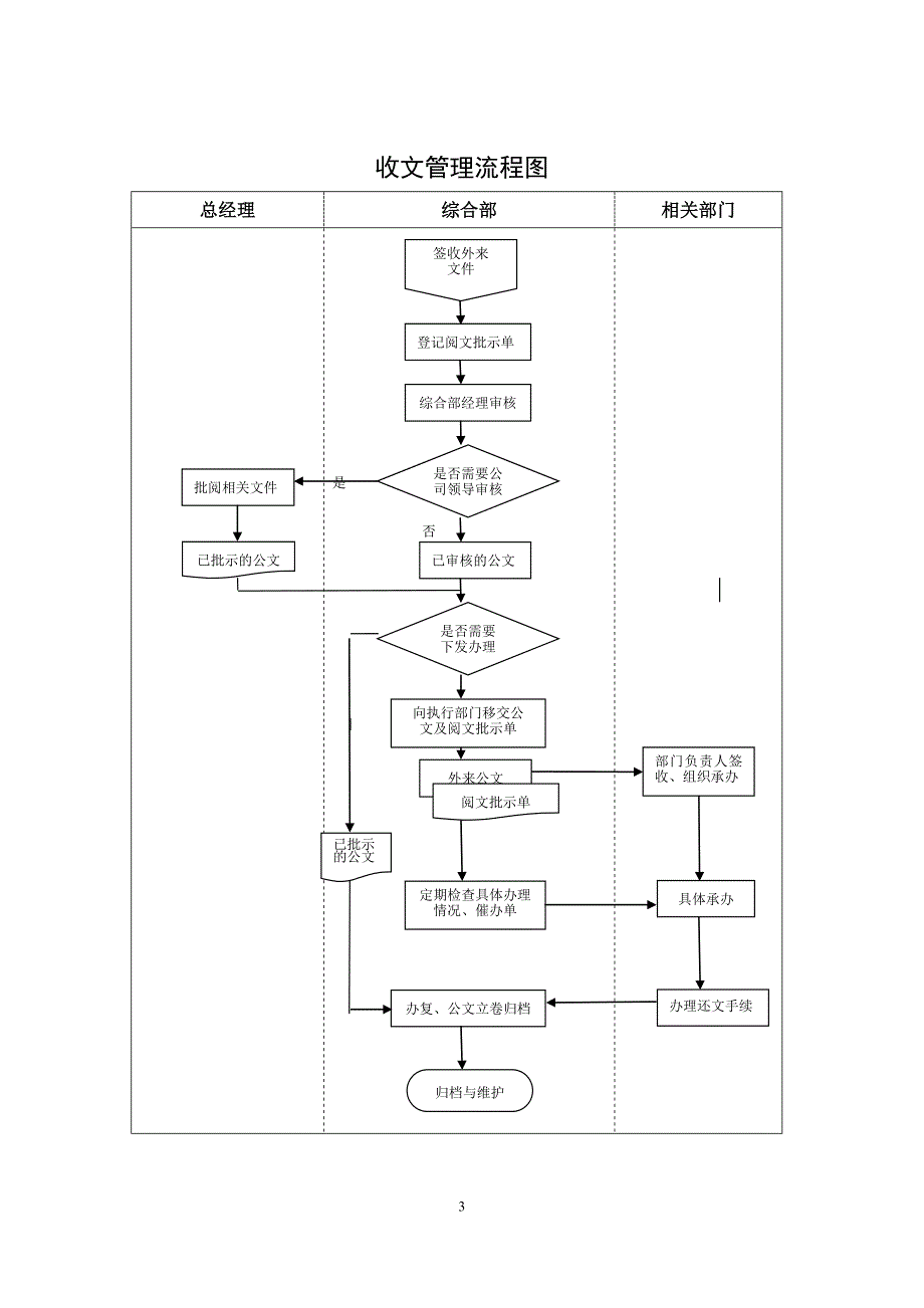 公司工作流程图汇编_第3页