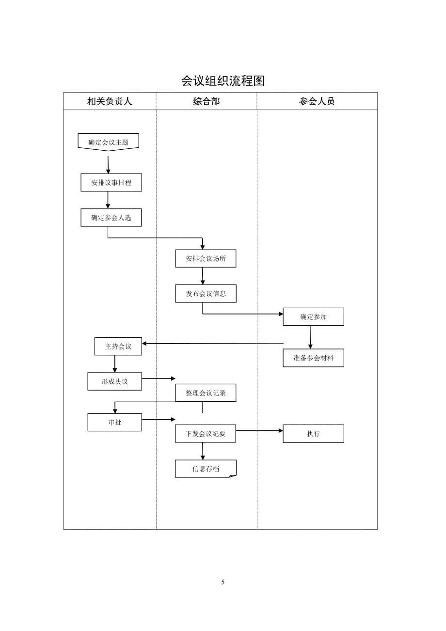 公司工作流程图汇编_第5页