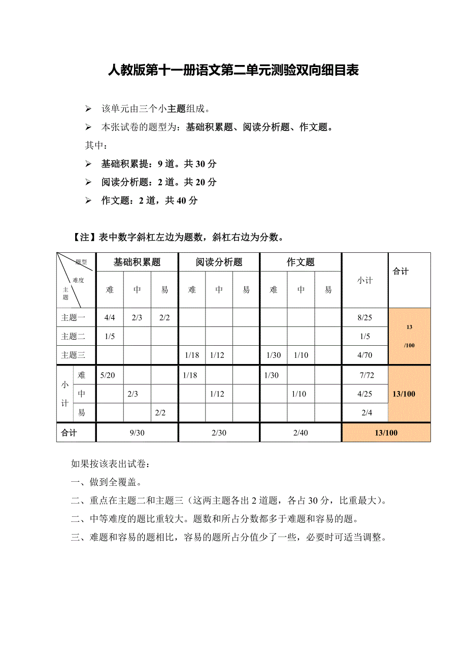 人教版第十一册语文第二单元双向细目表_第1页