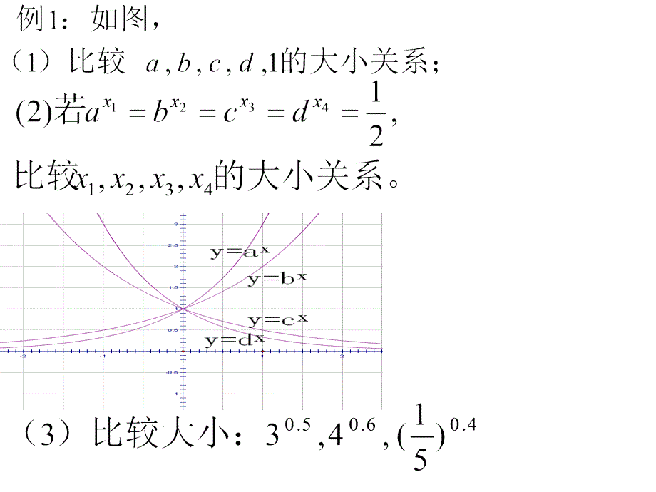 212指数函数及其性质(第2课时)_第3页