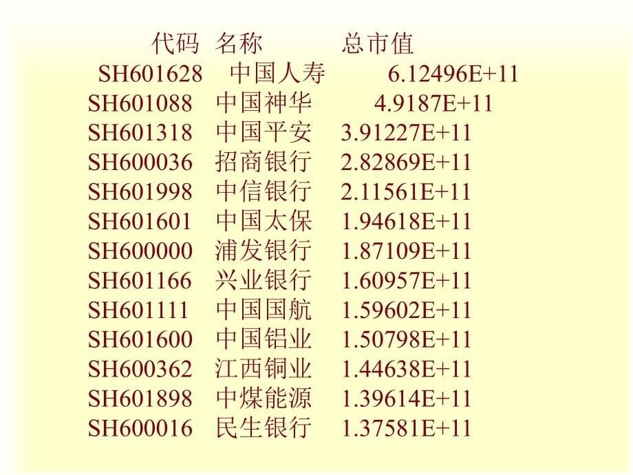 《企业价值评估》PPT课件_第5页