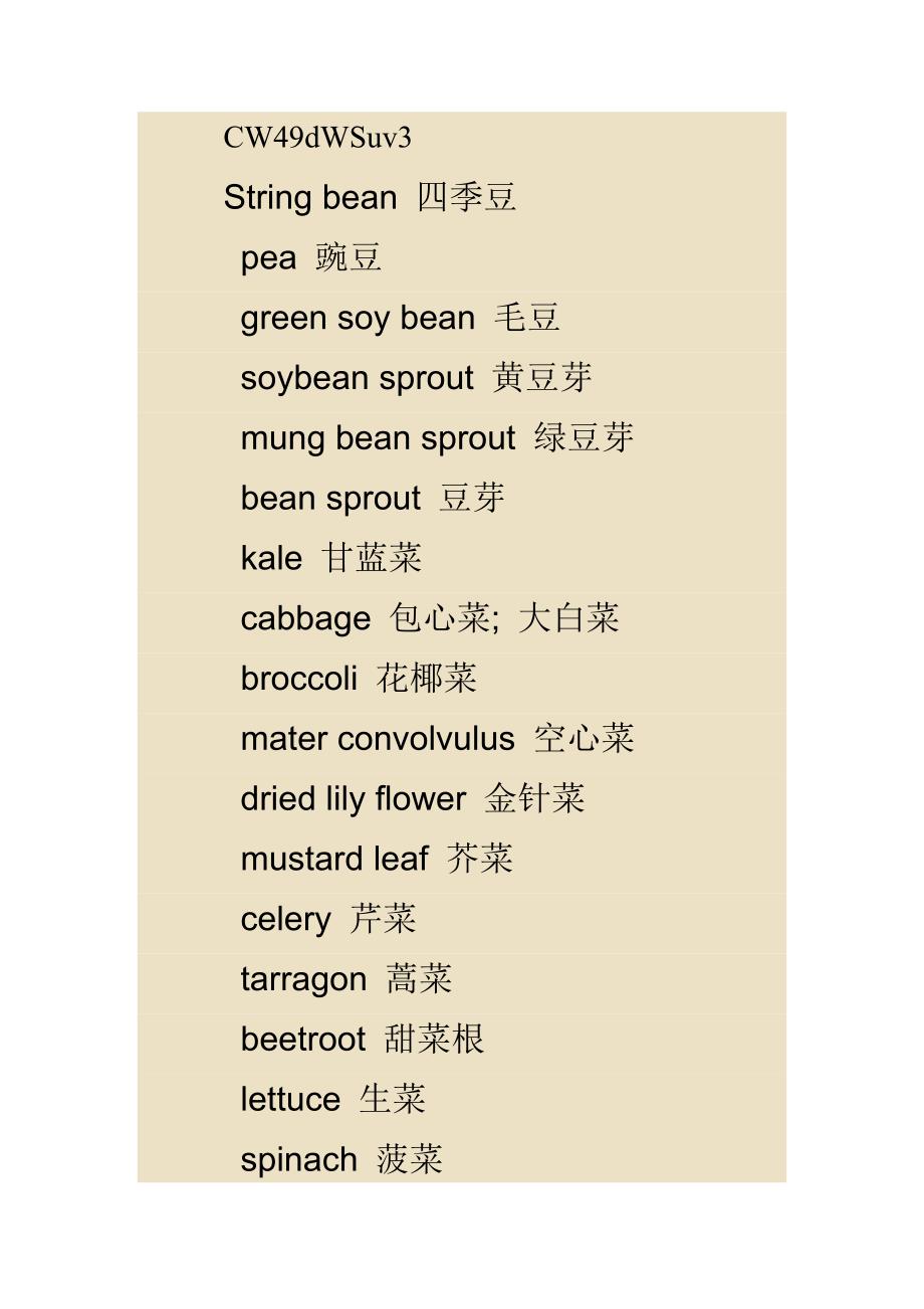 水果蔬菜大全.doc_第1页