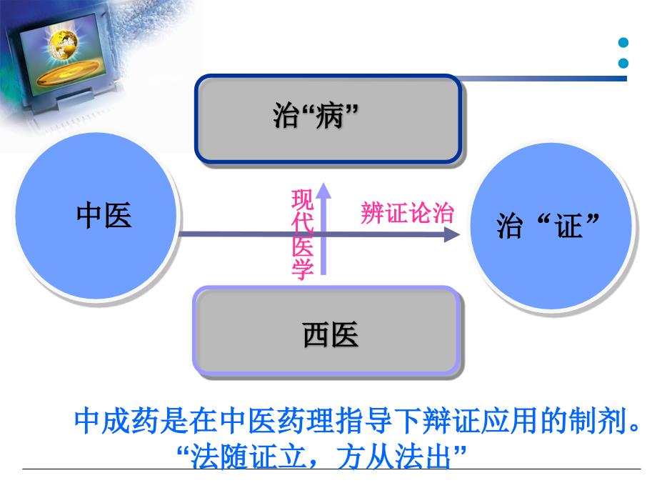 中成药的临床合理应用课件_第3页