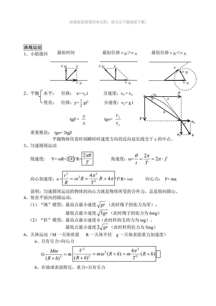 推荐高中物理力学知识总结_第3页