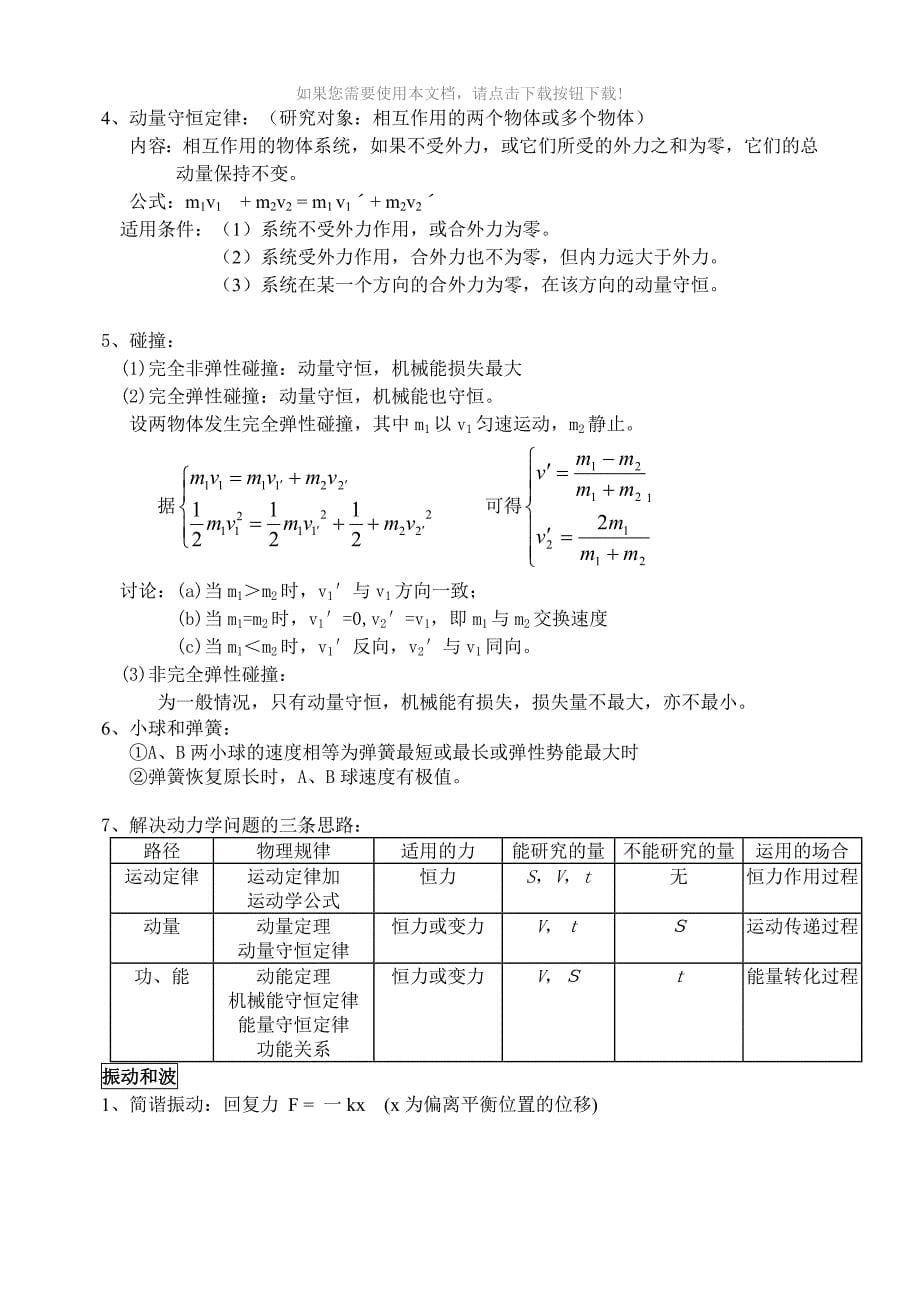 推荐高中物理力学知识总结_第5页