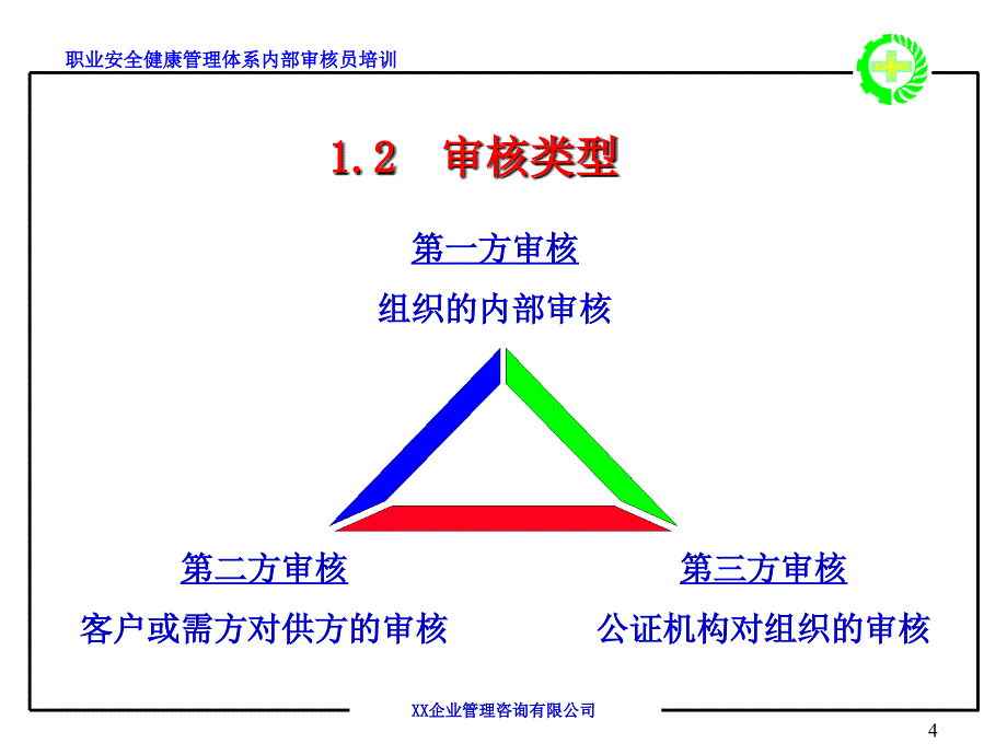 职业安全卫生管理体系审核_第4页