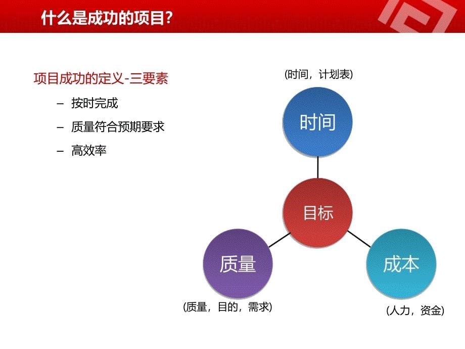 项目管理流程PPT项目计划课件_第5页