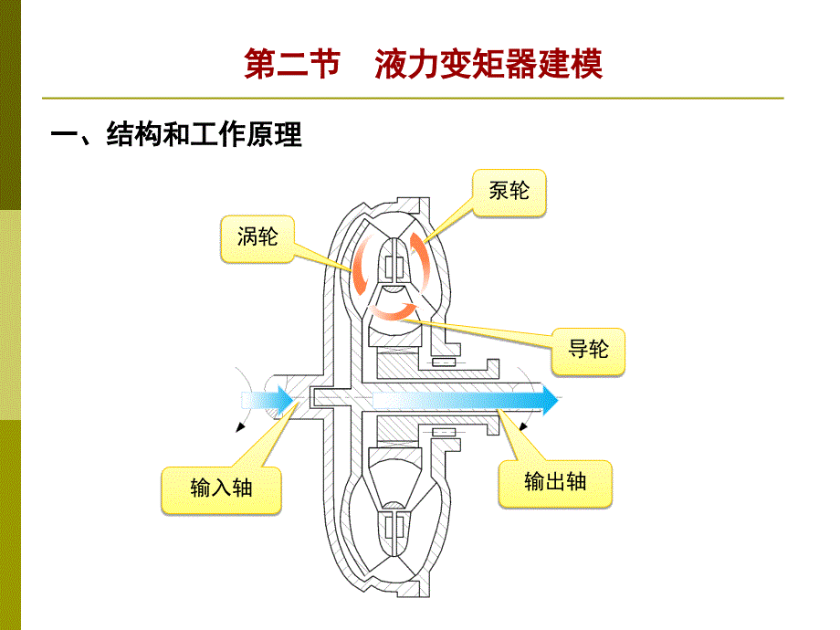 车辆动力学液力变矩器_第1页