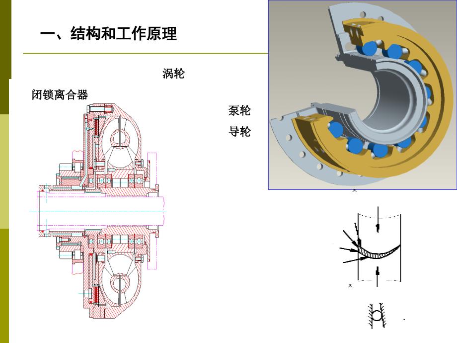 车辆动力学液力变矩器_第4页