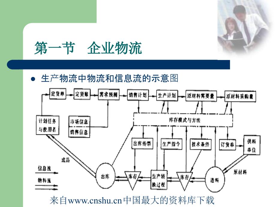 物流管理电子商务物流管理ppt_第4页