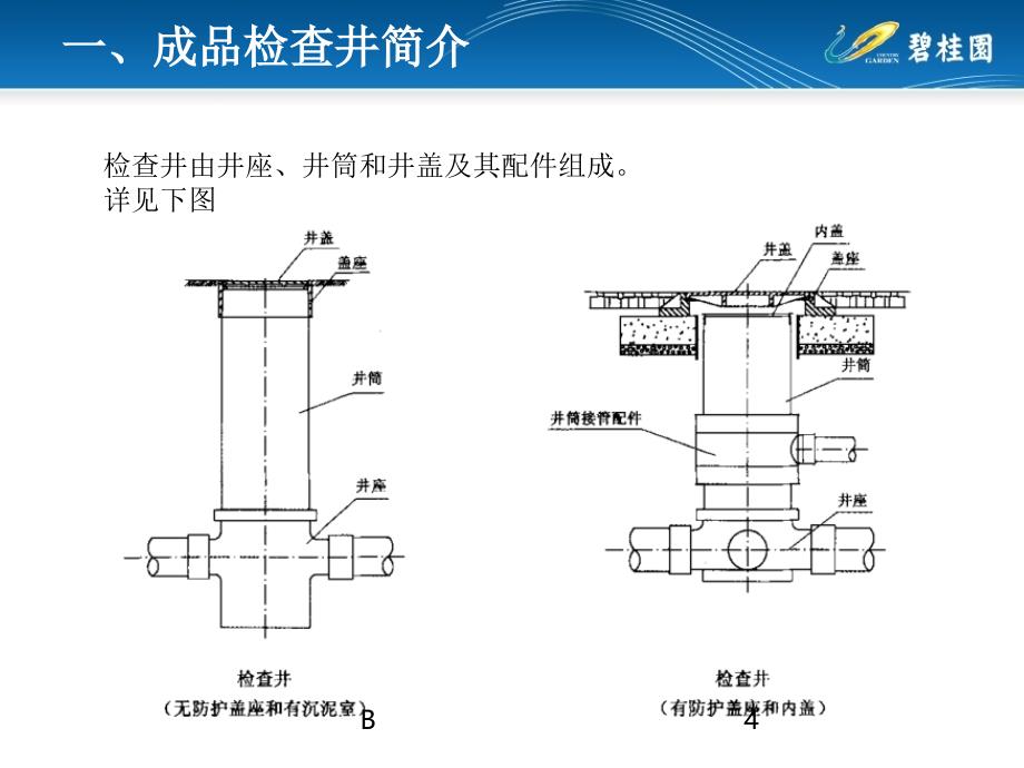 成品检查井详解课件_第4页