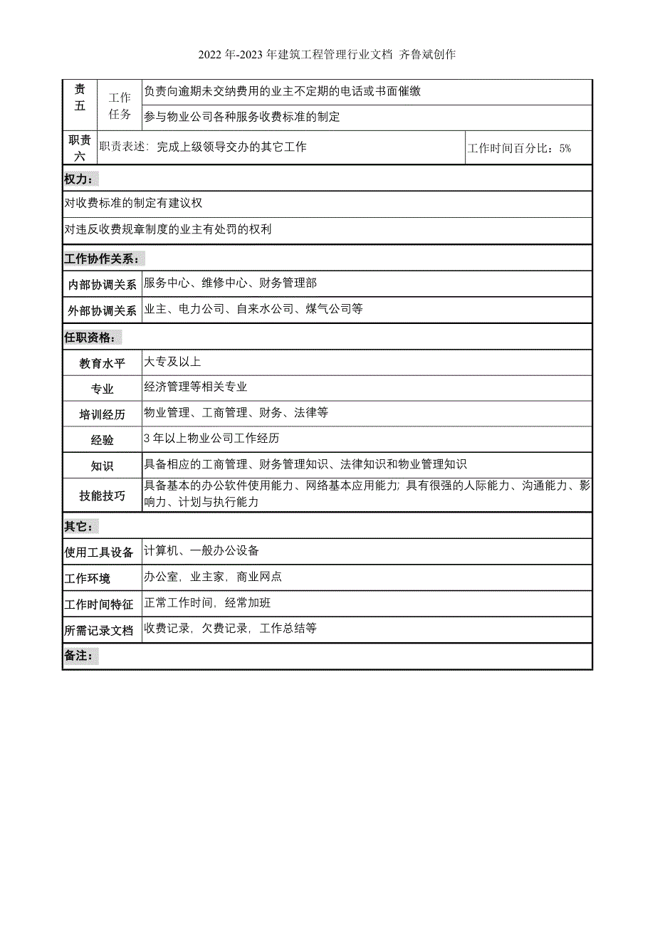 明达集团物业公司经营中心收费经理职务说明书_第2页