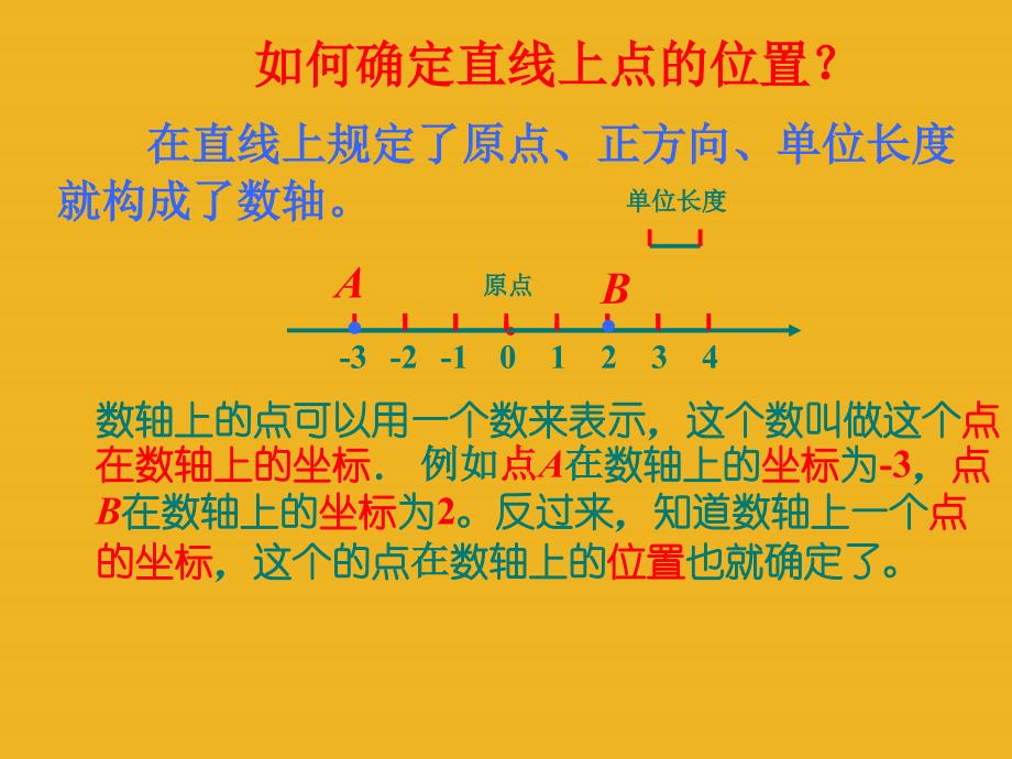 初中一年级数学下册第七章平面直角坐标系71平面直角坐标系第一课时课件_第3页