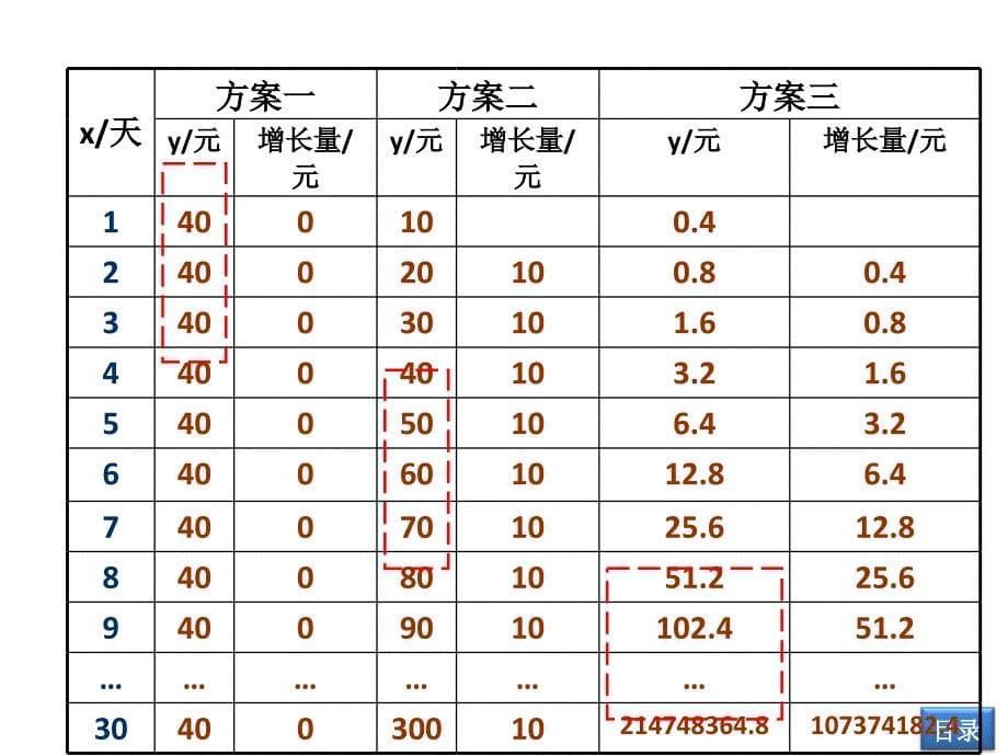 32函数模型应用举例_第5页