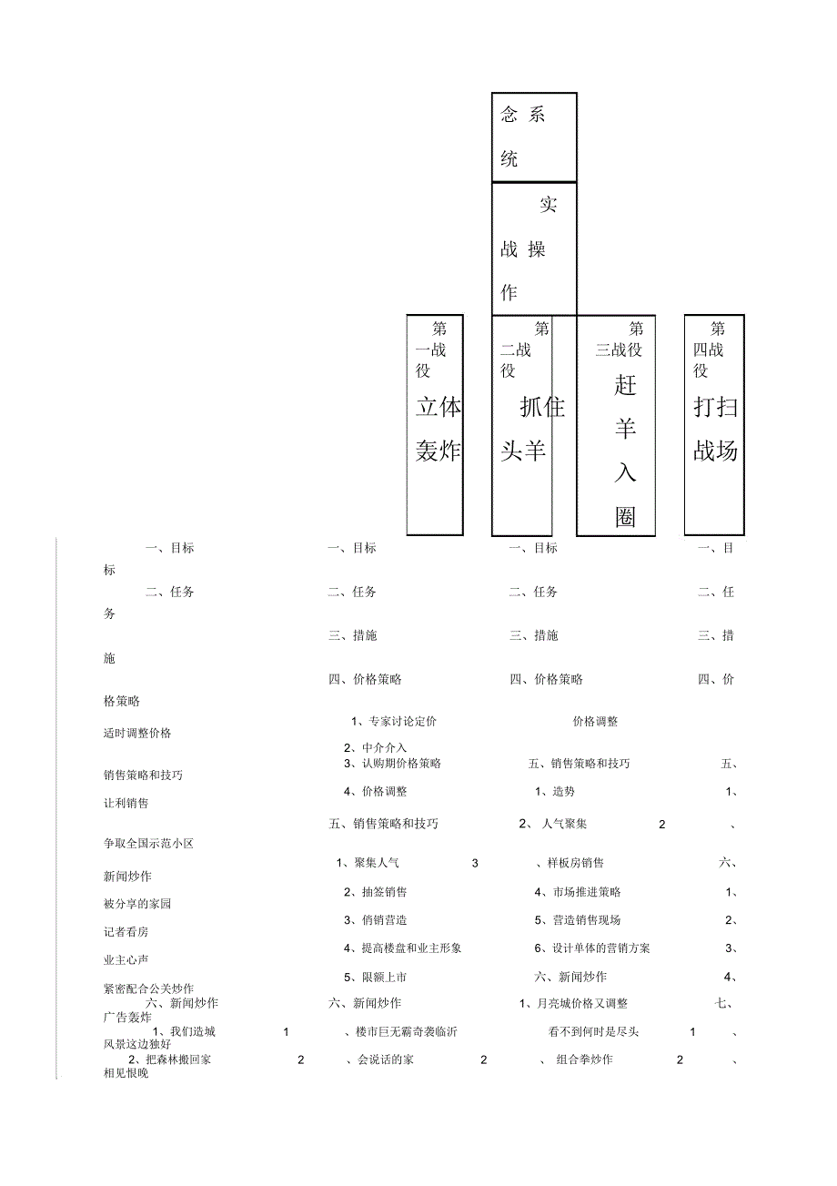 月亮城营销策划书_第2页