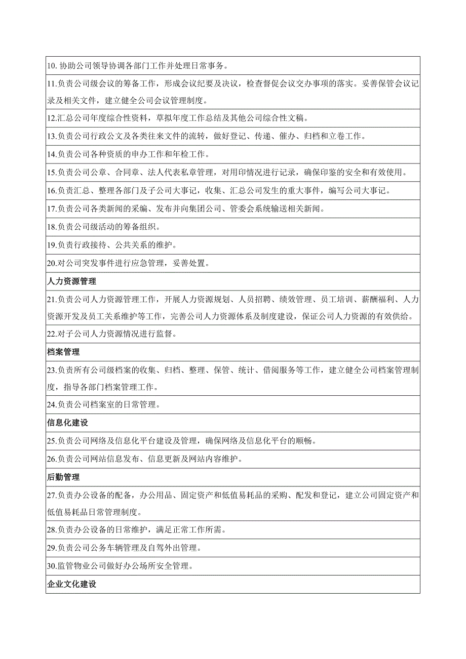 1地产公司部门职责综合部.doc_第2页