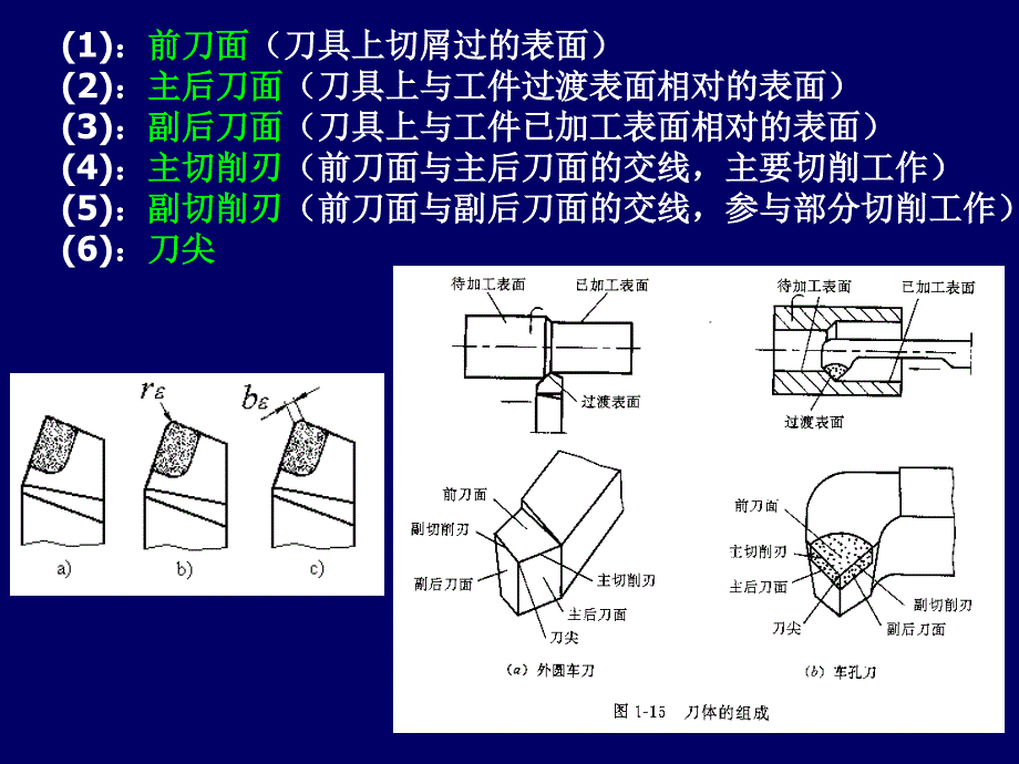 切削刀具的标注角度课件_第4页