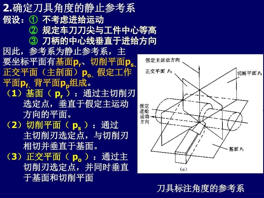 切削刀具的标注角度课件_第5页