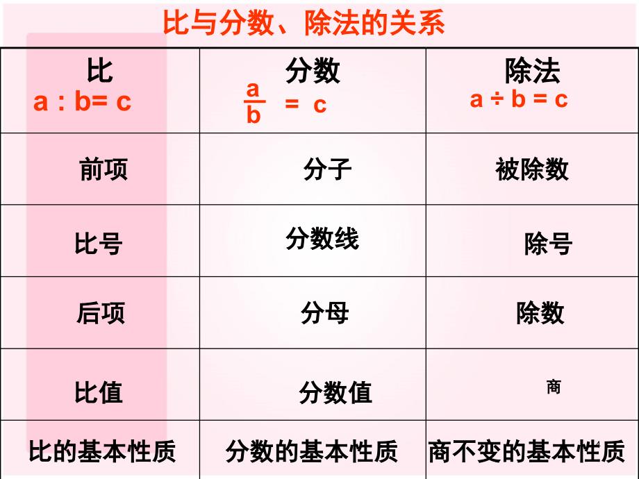 比的应用整理与复习课堂PPT_第4页