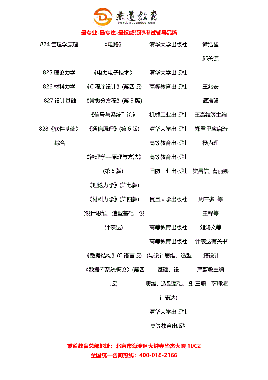 秉道教育--2013年北京信息科技大学硕士研究生参考书目.docx_第4页