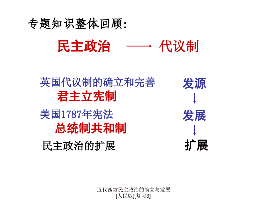 近代西方民主政治的确立与发展人民版复习3课件_第3页