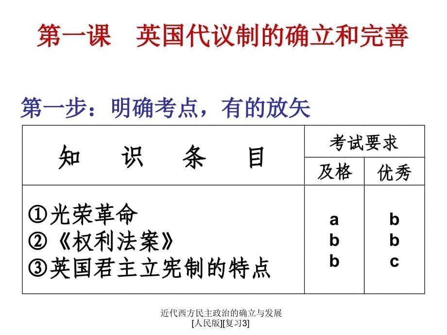 近代西方民主政治的确立与发展人民版复习3课件_第5页