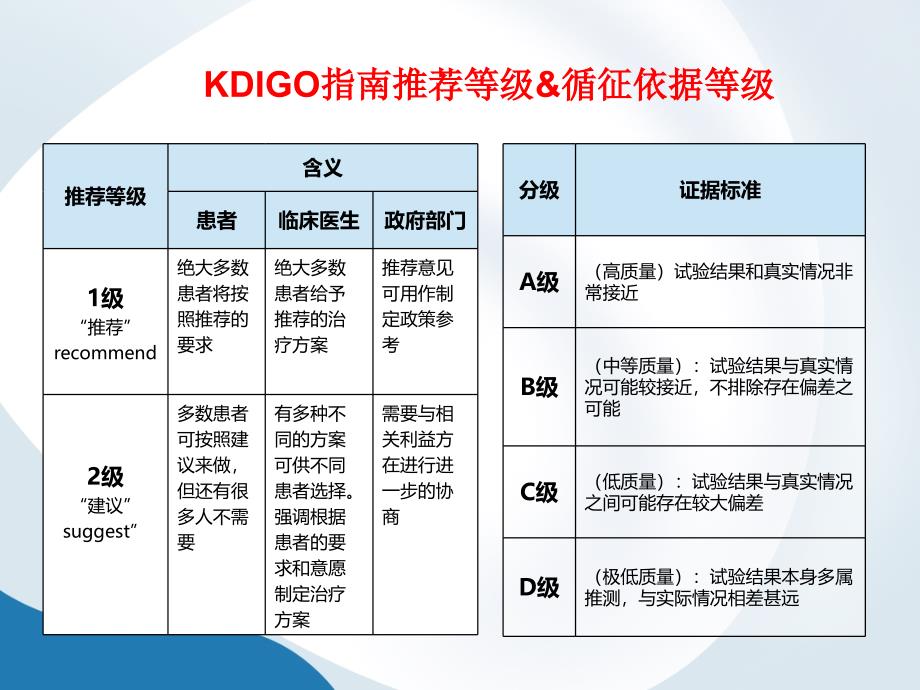 KDIGO临床实践指南肾小球肾炎概要_第4页