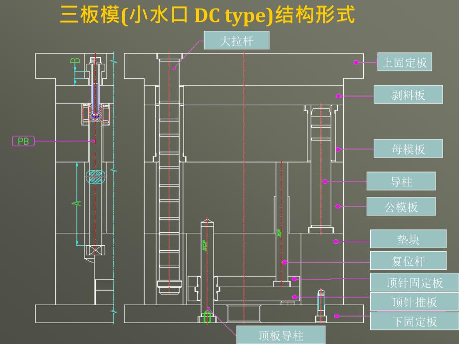 板模的基本结构及原理_第3页