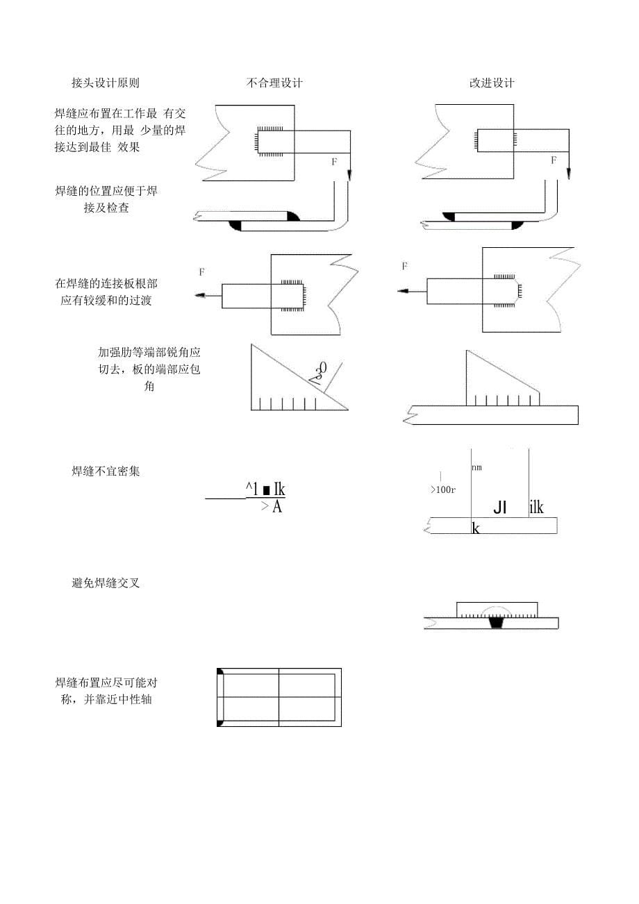 钢结构工程焊接技术重点、难点及控制措施_secret_第5页