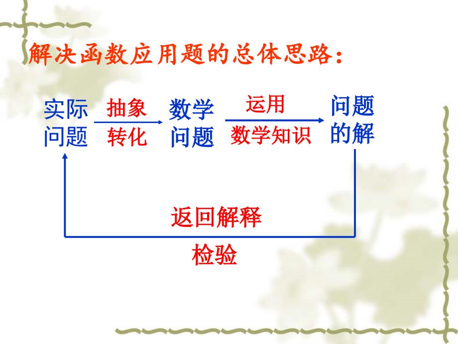 二次函数复习面积问题与基本应用最值问题培训资料_第2页