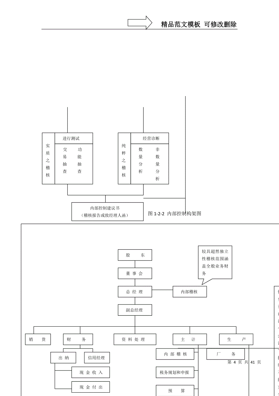 内部控制计划与实施_第4页