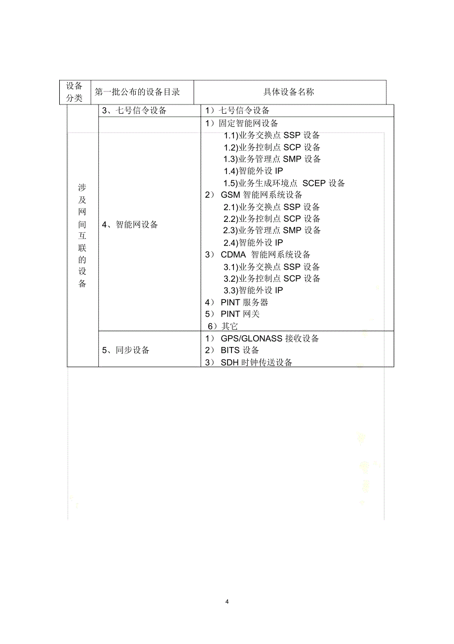 第一批实行进网许可制度的电信设备目录及细化_第4页