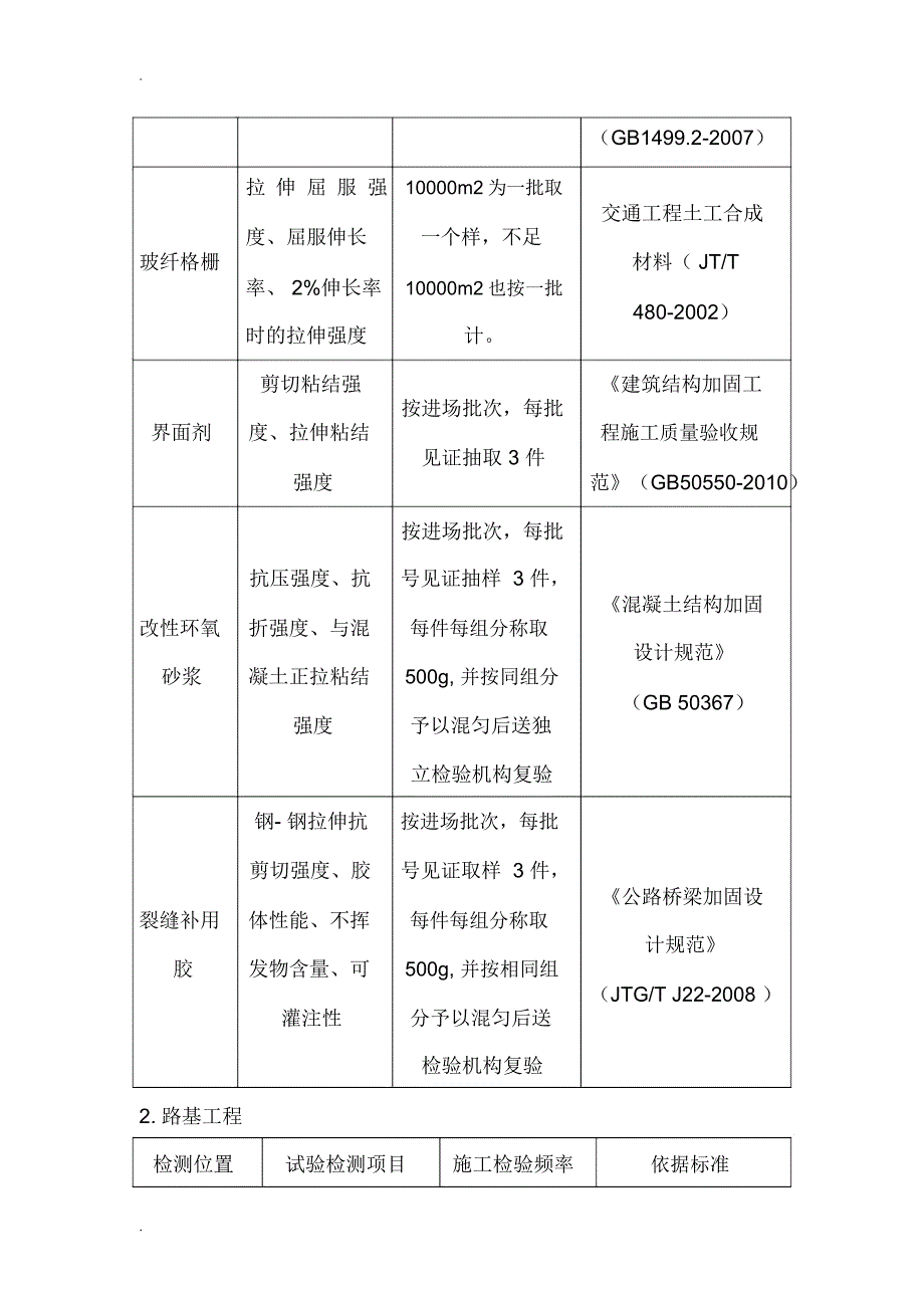 某工程试验送检及检测方案_第4页