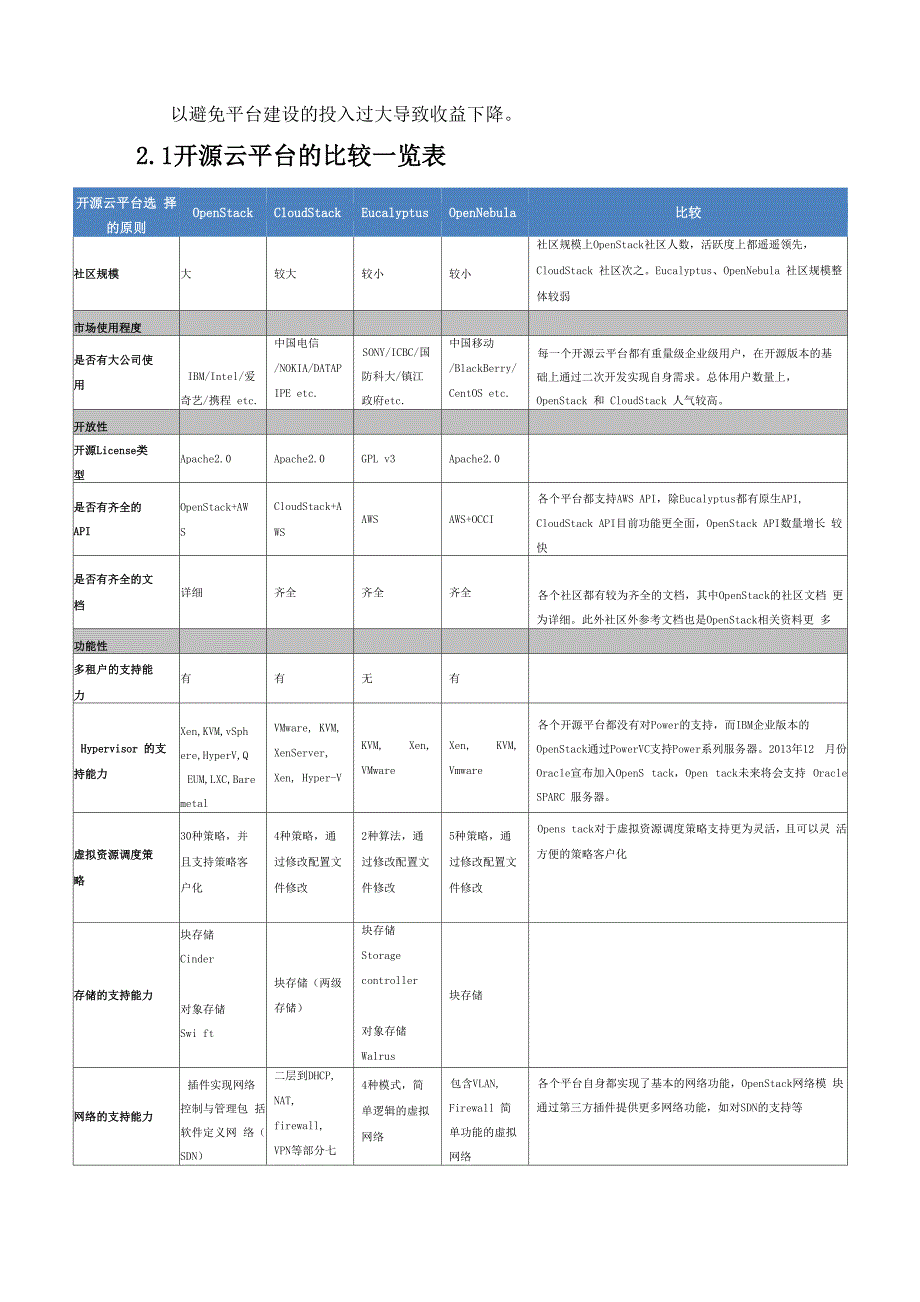 企业私有云技术路线选择v10_第4页