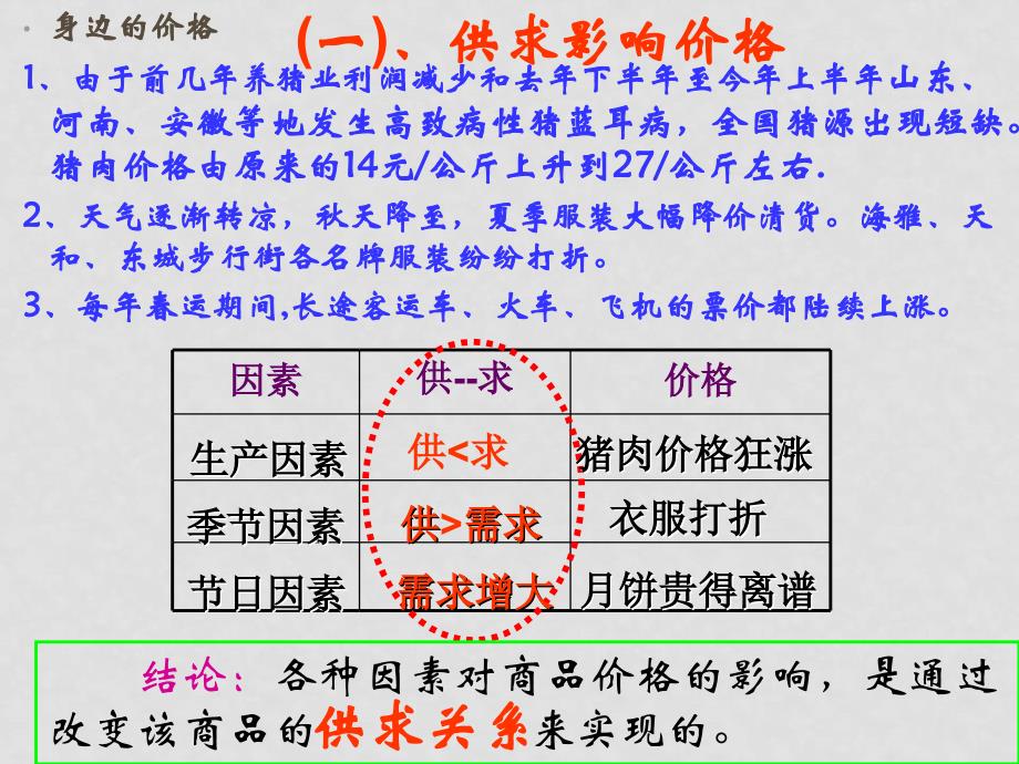 2.1影响价格的因素2.1影响价格的因素lily_第3页