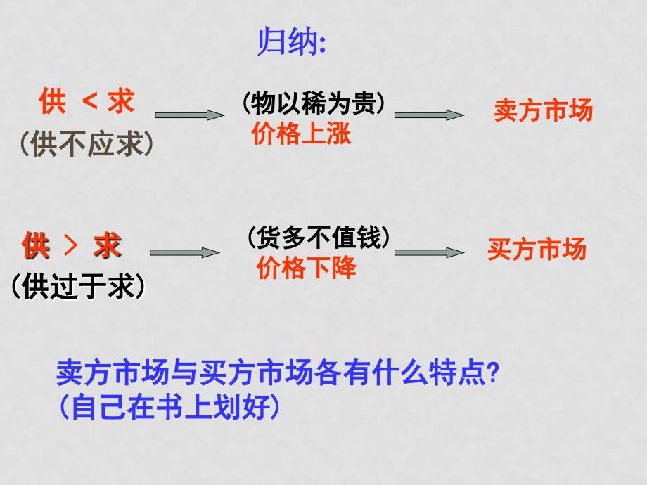 2.1影响价格的因素2.1影响价格的因素lily_第4页