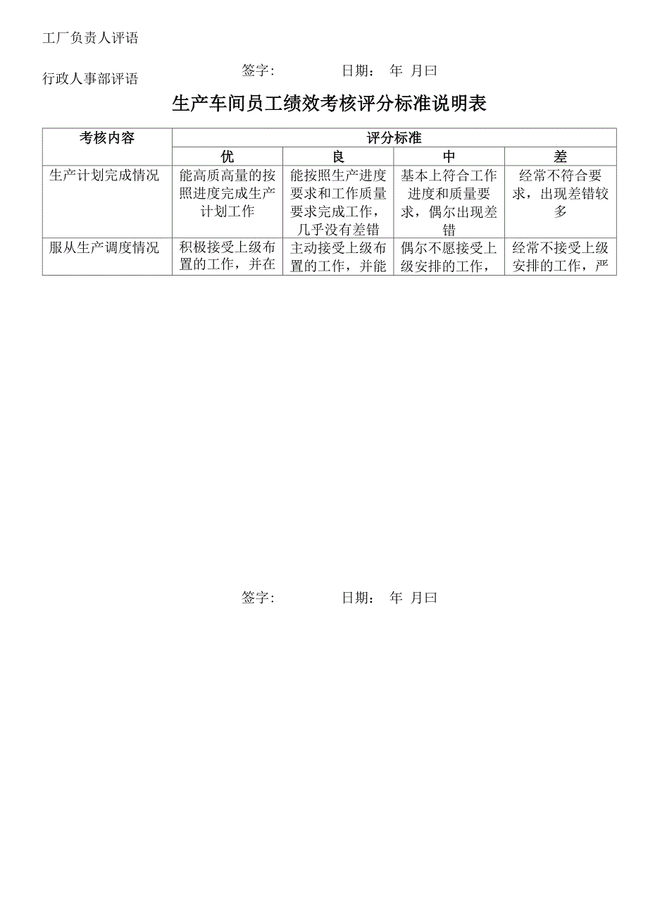 车间绩效考核方案_第3页