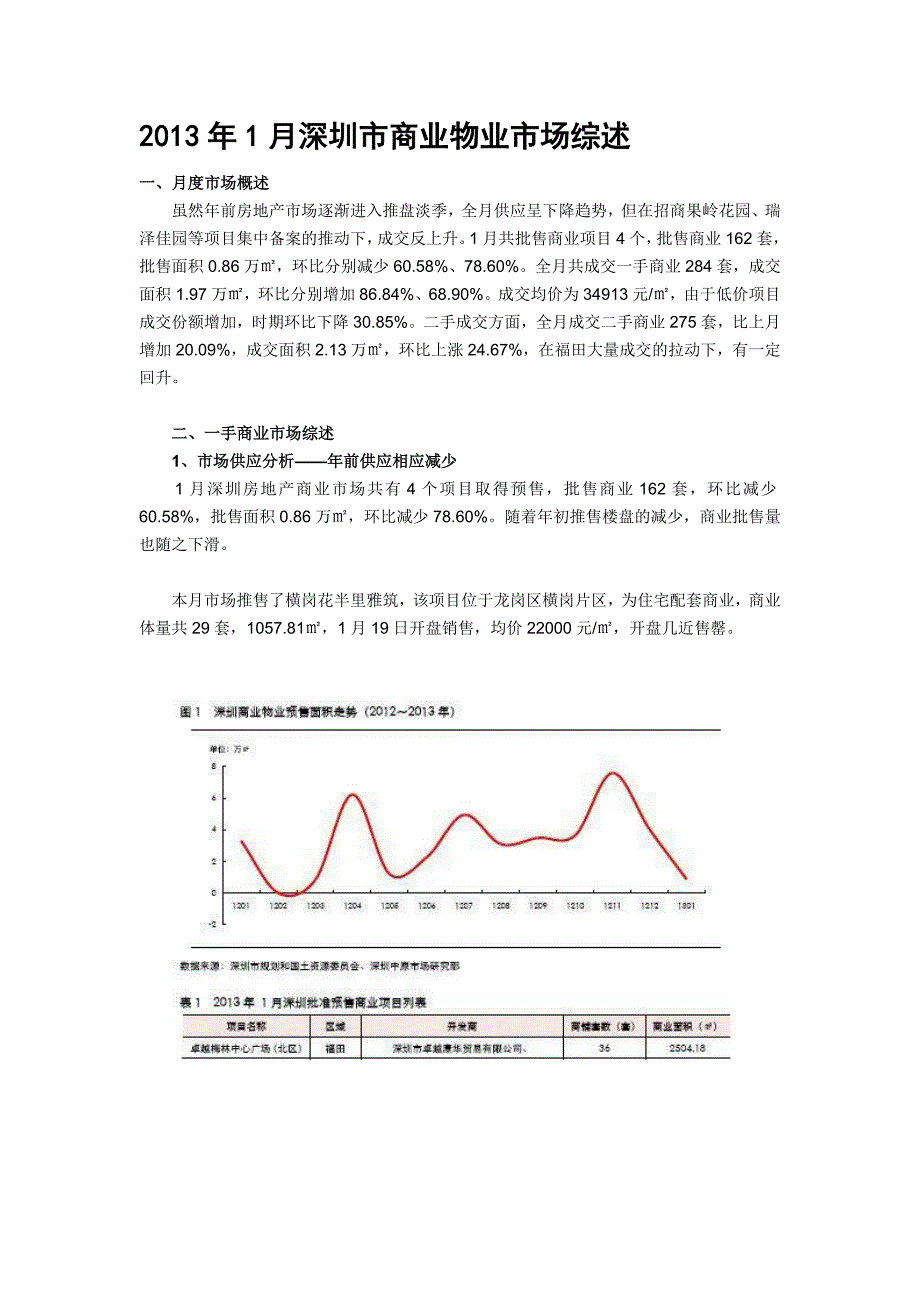 1月深圳市商业物业市场综述_第1页