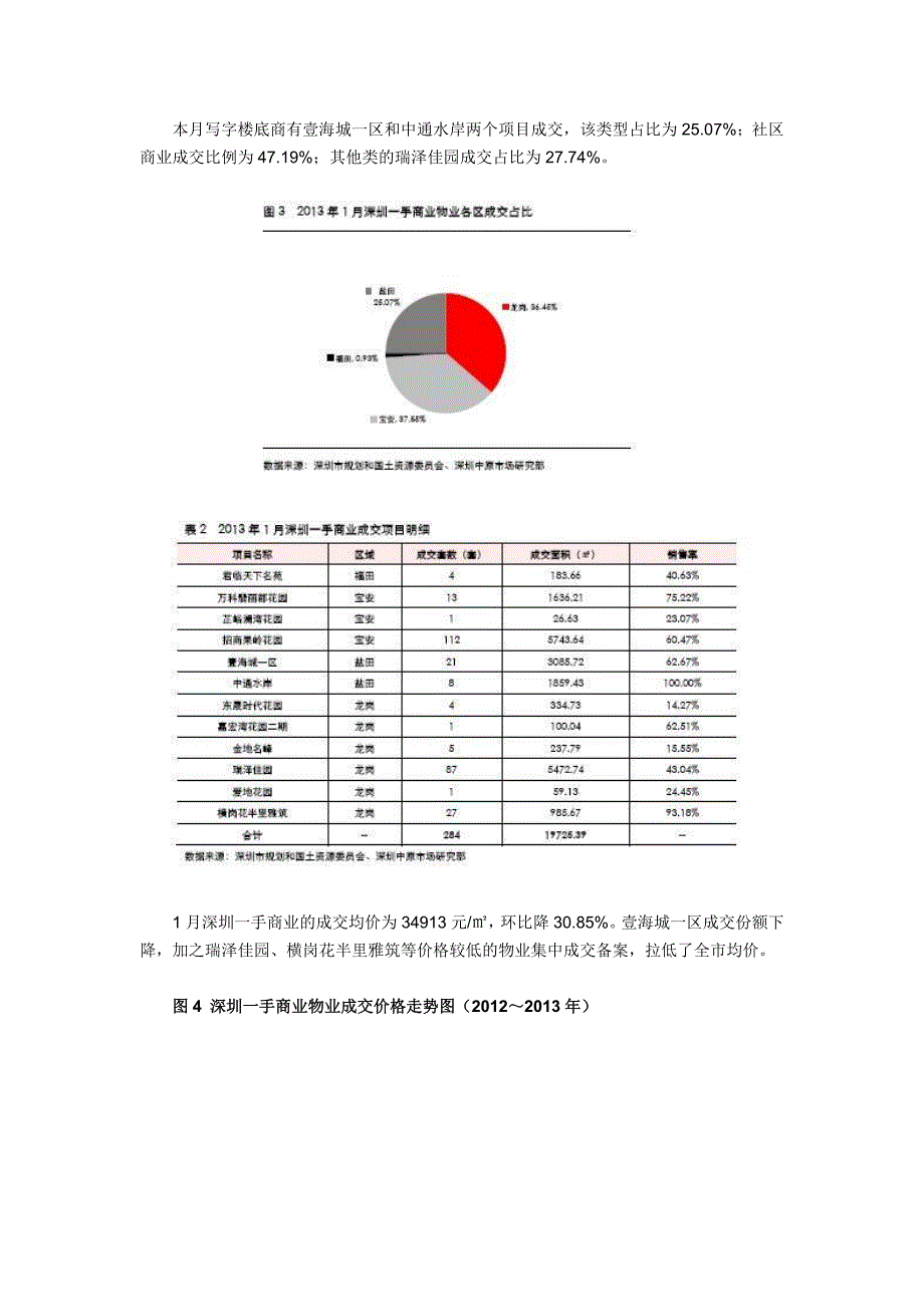 1月深圳市商业物业市场综述_第3页