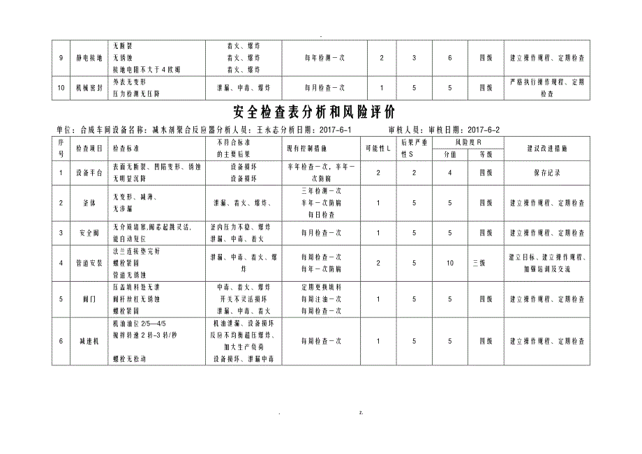 双体系设备风险分析_第2页