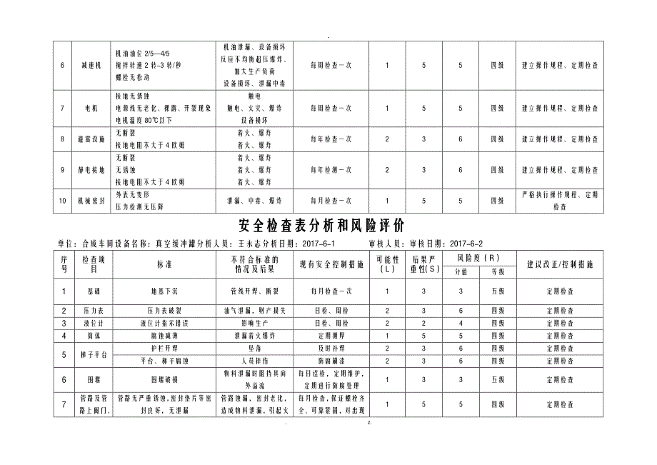 双体系设备风险分析_第4页