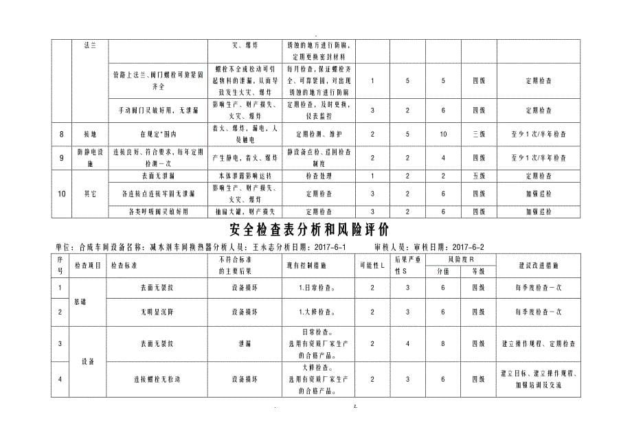 双体系设备风险分析_第5页