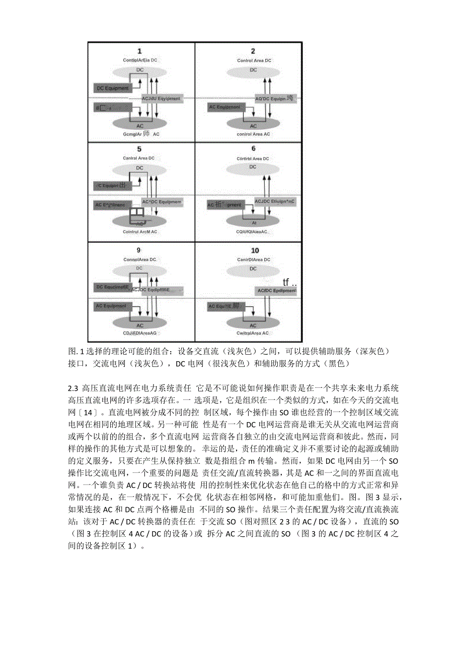 电力系统辅助服务与高压直流电网_第4页