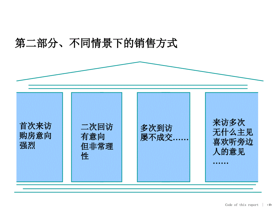 房地产置业顾问销售技巧,房地产置业顾问销售培训.ppt_第4页