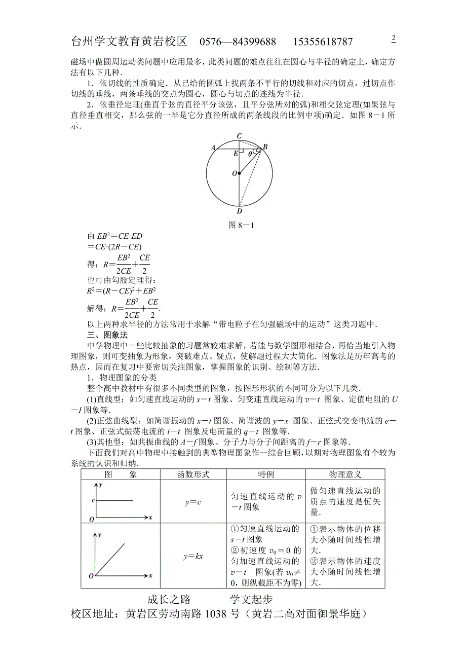 数学方法在物理中的应用_第2页