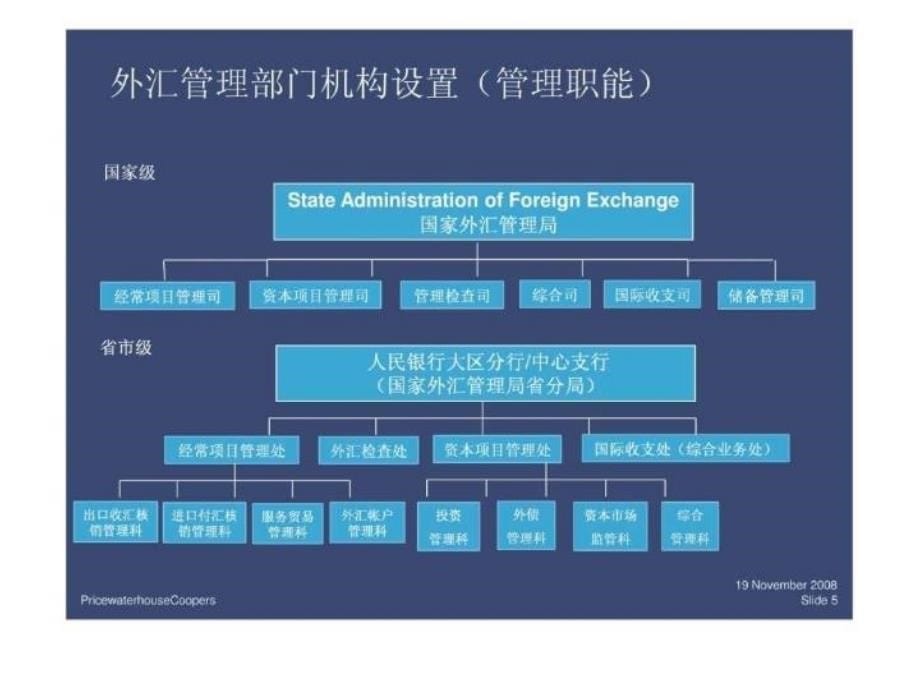 最新外汇制度普华永道培训资料中文的货真价实ppt课件_第5页