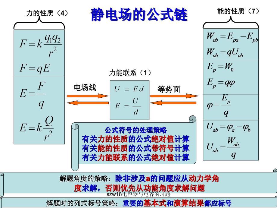 szw18电容器与电容的习题课件_第2页