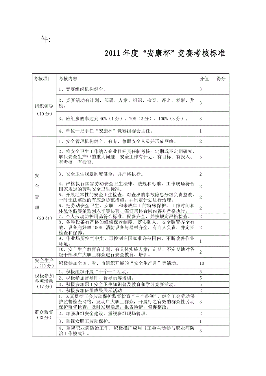 2011“安康杯”竞赛考核标准_第1页